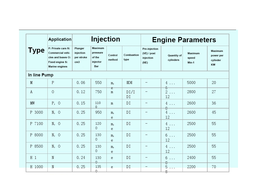 Diesel fuel supply systemIn line fuel pump